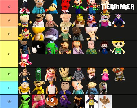 Sml Characters Tier List