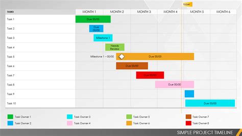 Project Timeline Powerpoint Template Project Planning Within Project ...