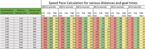 Running Pace Chart Mph