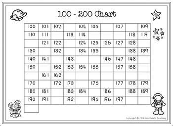 Hundreds Chart Worksheets and Charts | Hundreds chart, Missing number ...