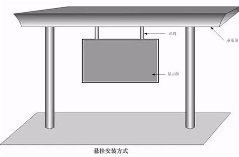 LED Display Screen Installation Type-FINE PIXEL LED