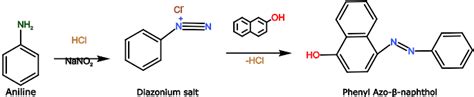 Azo Dyes: History, Uses, and Synthesis - PSIBERG