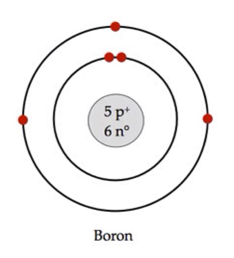 Boron Lewis Structure Diagram Boron Dot