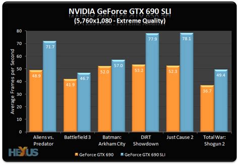 Review: NVIDIA GeForce GTX 690 in SLI Surround - Graphics - HEXUS.net ...