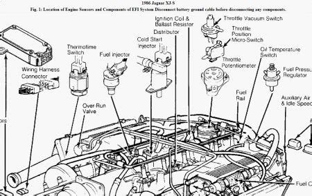 Jaguar Xjs V12 Engine Wiring Diagram | Home Wiring Diagram