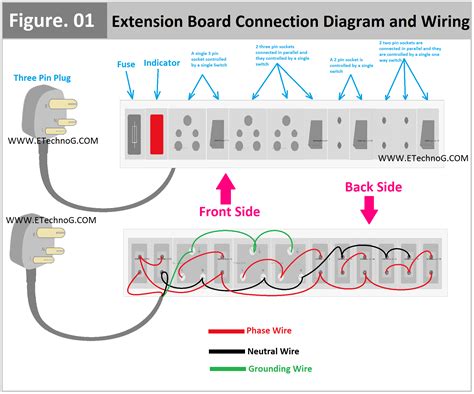 Electrical Extension Board Connection Diagram and Wiring | Extension ...