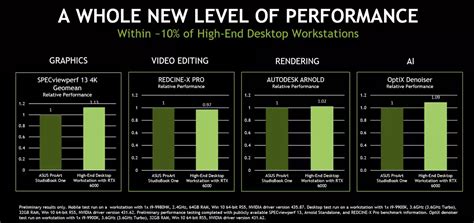 NVIDIA Quadro RTX 6000 (Laptop) vs NVIDIA Quadro RTX 3000 (Laptop)