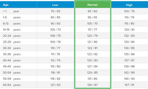 Importance of Blood Pressure Chart To Prevent Hypertension - MyID Shop