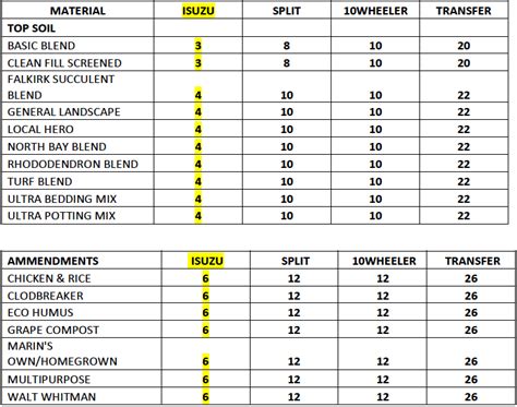 Dump Truck Types Size Chart