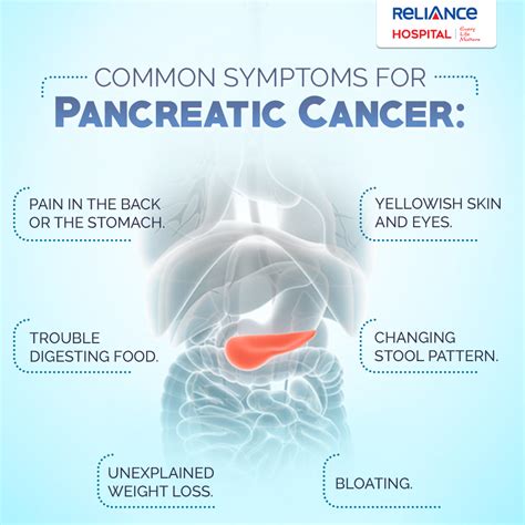 Symptoms of Pancreatic Cancer