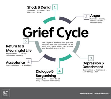 Guest Blog: Mental Health and Complex Grief in Survivorship — Children ...