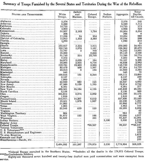 Generals Of The Civil War South: List Of The Civil War Battles