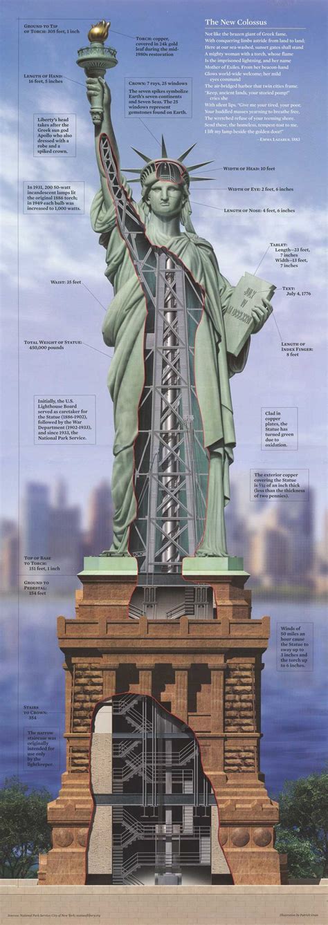 The Statue Of Liberty Archives - Common Sense Evaluation