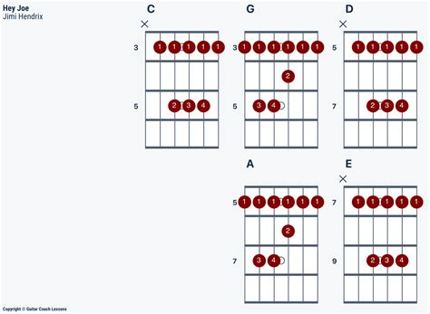 How To Play Hey Joe | Jimi Hendrix - Guitar Couch Lessons