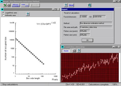 Calculation of fractal dimension. | Download Scientific Diagram