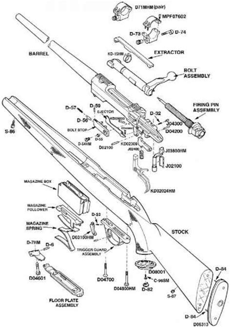 Bolt-action Rifle Parts Diagram