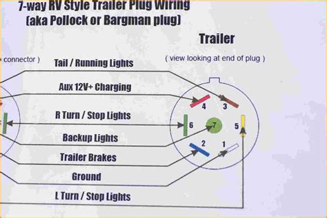 Trailer Wire Diagram 7 Pin