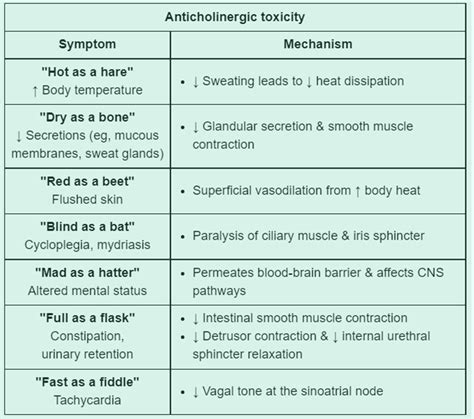 ATROPINE SIDE EFFECTS(... - First aid made easy online class