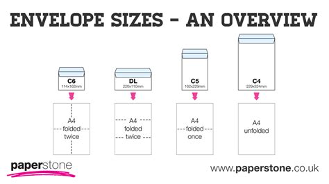 Standard envelope sizes - hanladeg