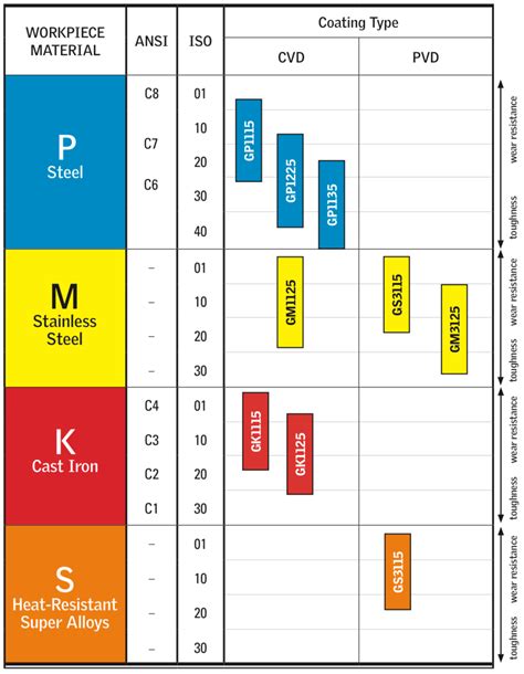 Carbide Grades – Revolver Carbide