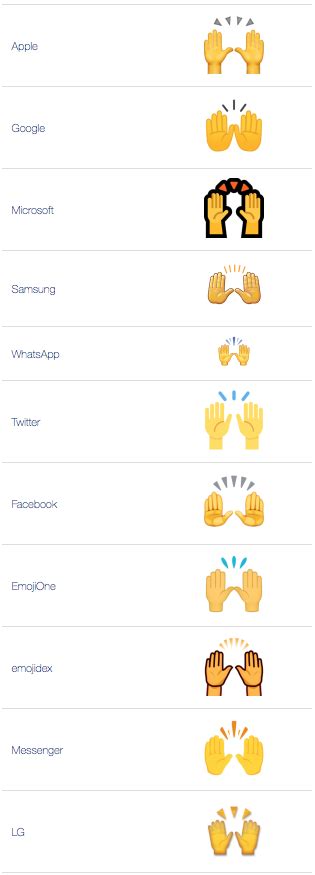 🙌 Raising Hands emoji Meaning | Dictionary.com