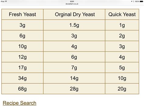 Dry Yeast Conversion Chart | sexiezpix Web Porn