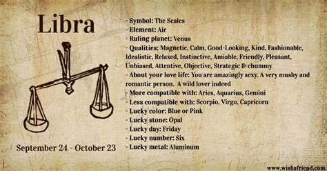 Your Zodiac Profile- Libra