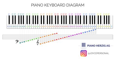 Printable Piano Keyboard Diagram Diagram Media