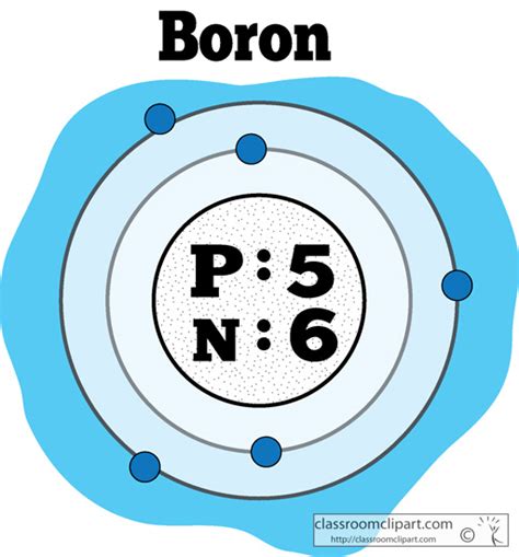 Chemical Elements Clipart - atomic_structure_of_boron_color - Classroom ...