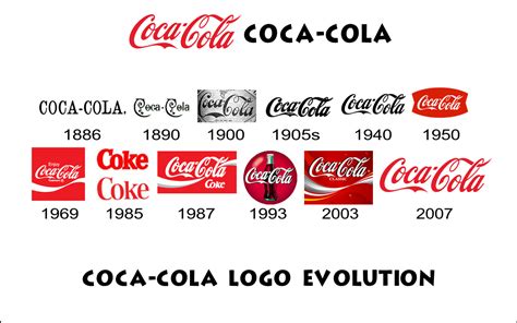 Coca-Cola - La communication, c'est nous!