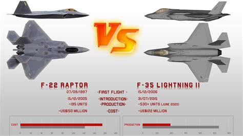 F 22 raptor vs f 35 lightning - stereosany