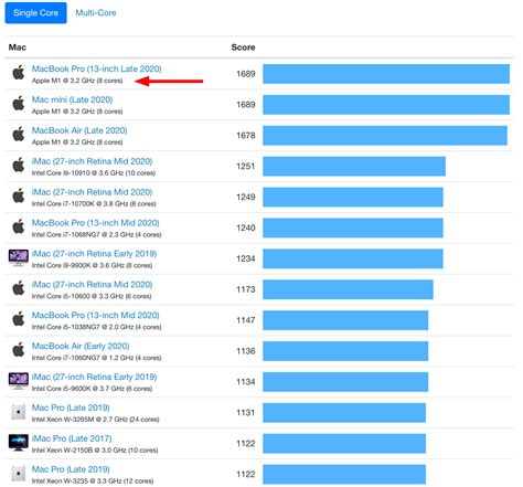 Apple M1 crushes Intel – benchmark results - Cameras - EOSHD Forum