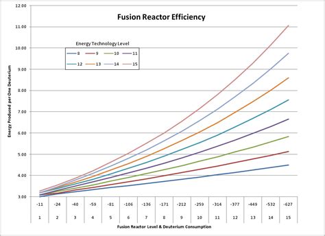 Fusion Reactor - The OGame Wiki - Guides, alliances, ships, and more