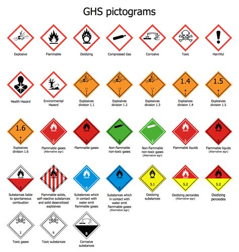 #GHS #Pictograms #diagram was created in #ConceptDraw PRO using the # ...