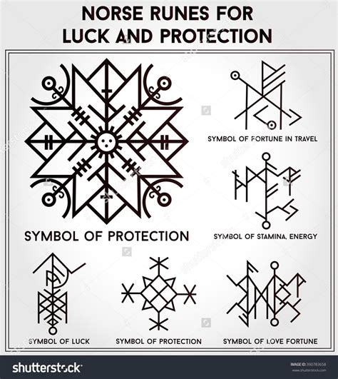 icelandic symbols wiki - Google Search Nordic Symbols, Nordic Runes ...