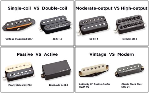 Electric Guitar Pickup Types | Guitar Information