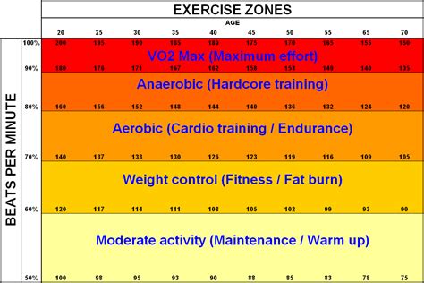 Heart Rate Training Target Chart | ubicaciondepersonas.cdmx.gob.mx