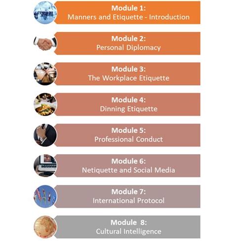 Business Etiquette Training - BeHave | BeHave