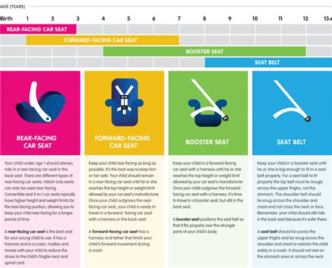 Learning about the Different Types of Car Seats | Pediatric Trauma ...