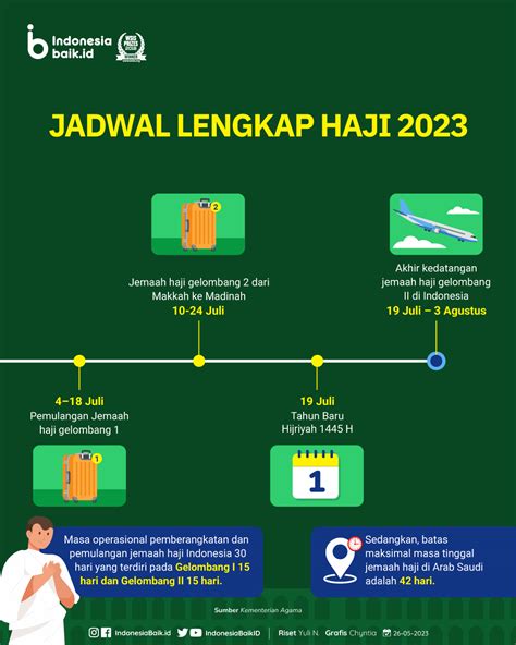 JADWAL LENGKAP Haji 2023 | Indonesia Baik