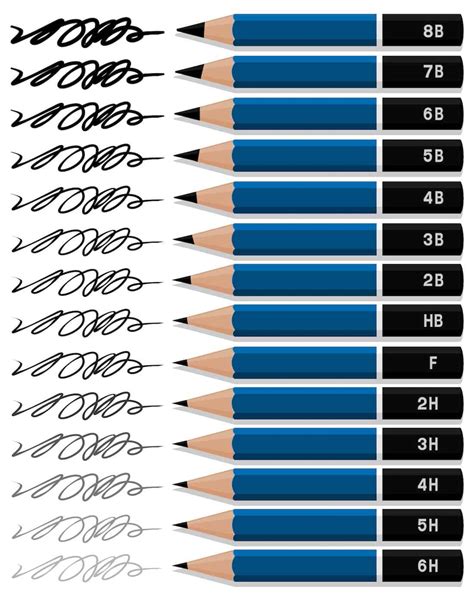 The 14 different types of pencils every drawing set needs – Artofit