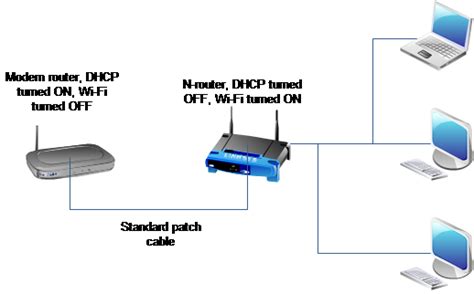 wireless networking - How to connect a wifi router to a cable modem ...