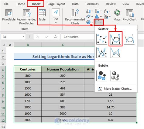 How to Set Logarithmic Scale at Horizontal Axis of an Excel Graph