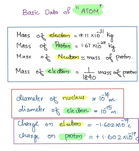 Mass Of Electron, Proton, Neutron|Charge Of Electron And Proton - EEE ...