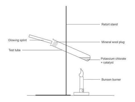 Catalysts for the thermal decomposition of potassium chlorate ...