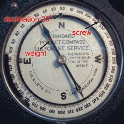 Magnetic Declination