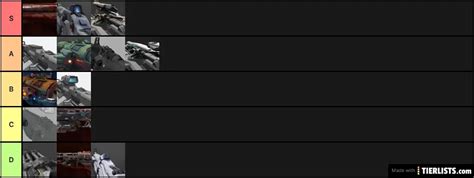 Doom (2016) Weapon and Mod Utility Tier List - TierLists.com