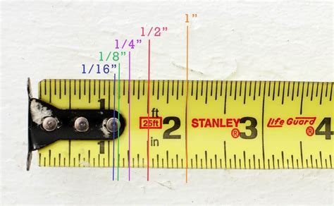 How to Use a Tape Measure the Right Way | Tape reading, Tape measure ...