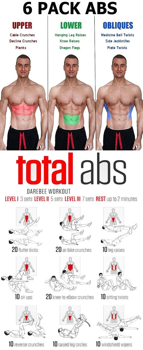 6 Pack Abs Workout