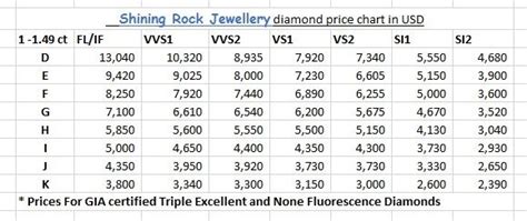 What is the price of one carat diamond in India? - Quora